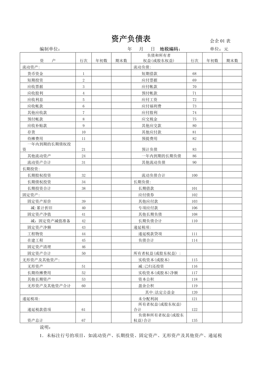 財務報表有哪幾個表(便利店財務利潤報表)