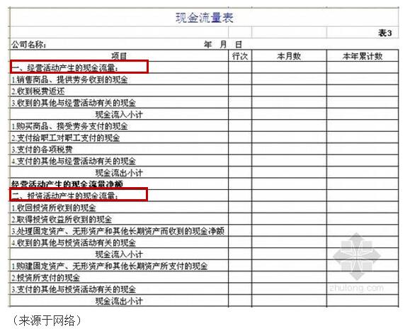 財務報表有哪幾個表(便利店財務利潤報表)(圖7)