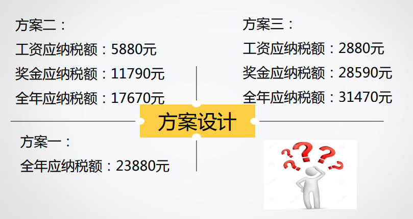 什么是稅收籌劃？你真的了解嗎？