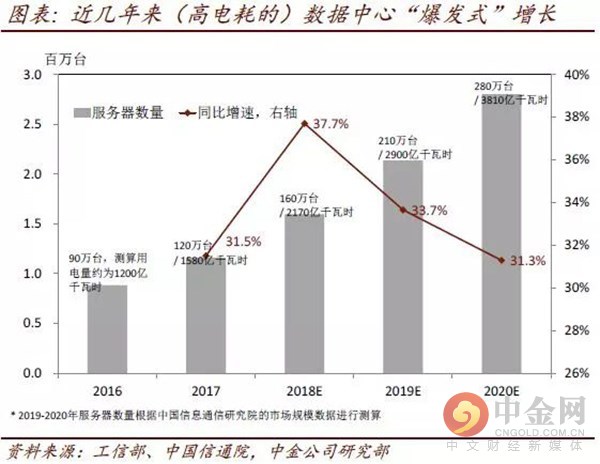 公司上市(上海華誼(集團)公司 上市)