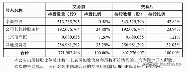 上市輔導(輔導期到上市要多久)