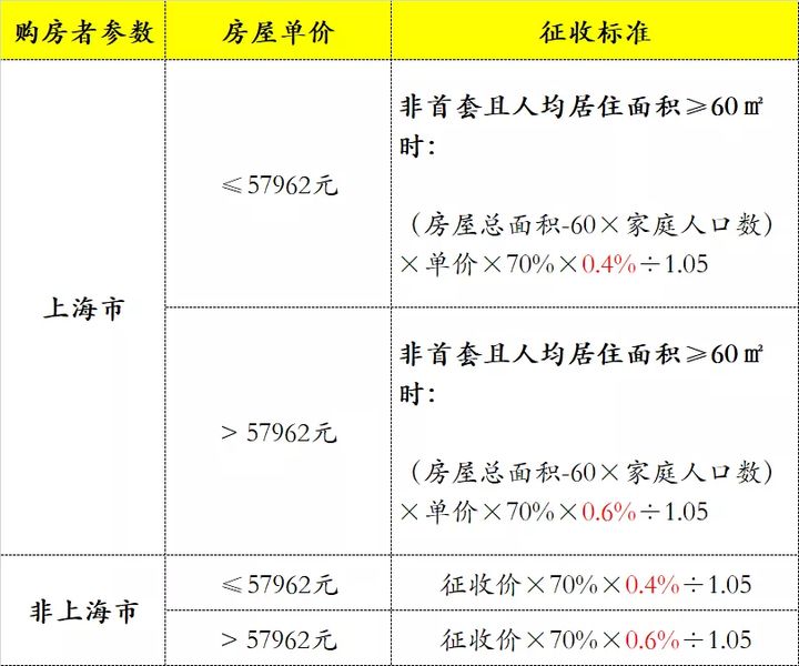 房地產(chǎn)企業(yè)如何稅務籌劃(個人稅務與遺產(chǎn)籌劃過關必做1500題)