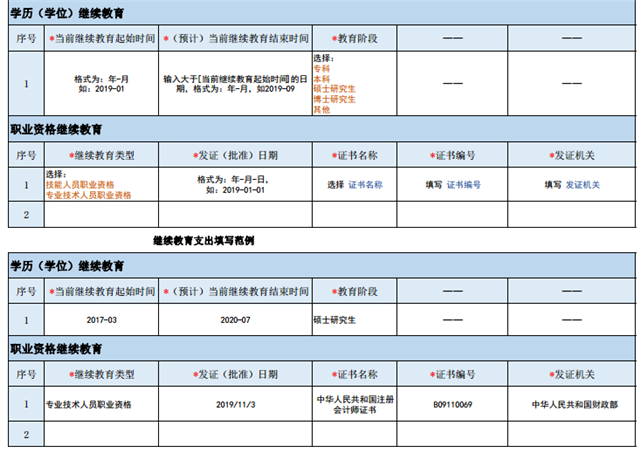 稅務(wù)信息(欠發(fā)達地區(qū)稅務(wù)信息技術(shù)人才隊伍建設(shè)問題與對策)