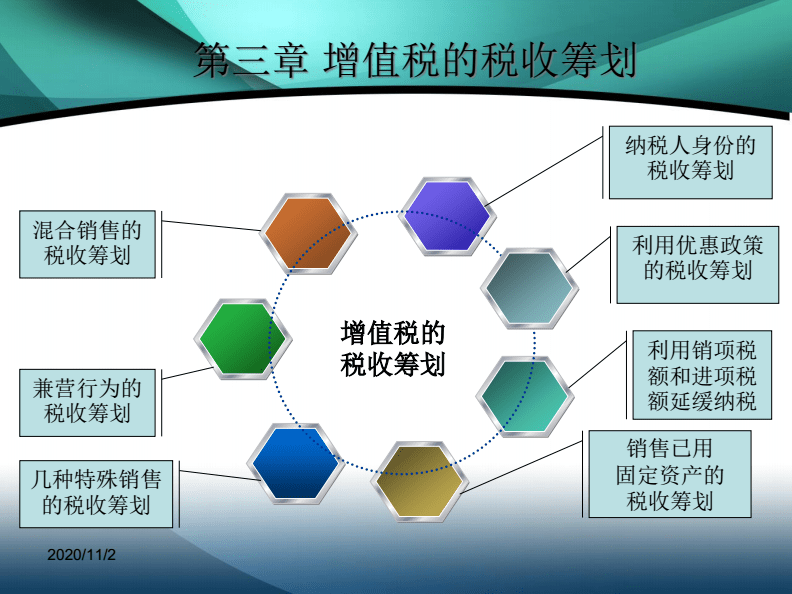 轉(zhuǎn)讓定價稅收籌劃(轉(zhuǎn)移定價和轉(zhuǎn)讓定價)