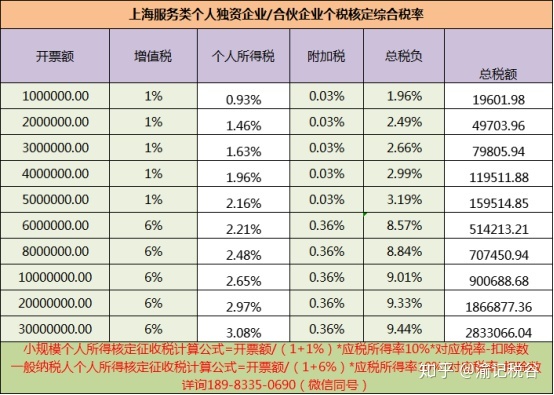 公司稅務籌劃咨詢(公司年會籌劃)