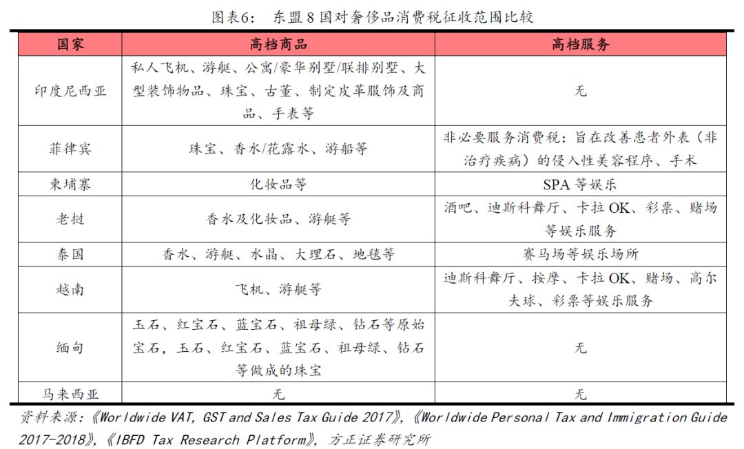 避稅籌劃(個稅籌劃)