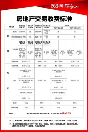 房地產(chǎn)企業(yè)財(cái)稅籌劃(房地產(chǎn)企業(yè)營(yíng)業(yè)稅籌劃)