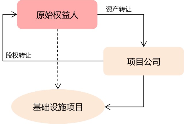 資產(chǎn)重組稅收籌劃(財稅企業(yè)改制重組稅收)