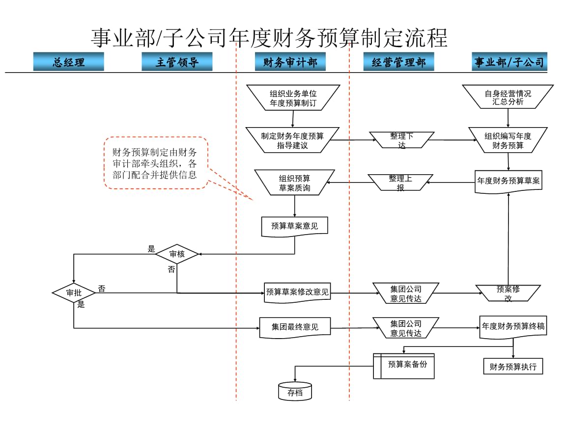 財(cái)務(wù)管理(電廠(chǎng)財(cái)務(wù)精細(xì)化管理實(shí)施方案)