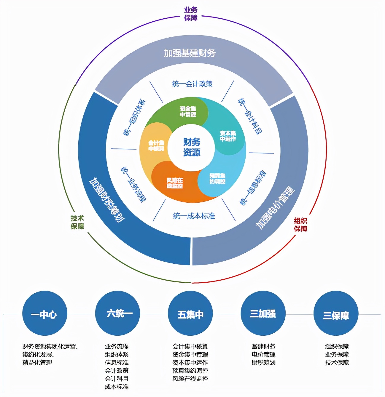 國(guó)資委對(duì)財(cái)務(wù)管理體系發(fā)布指導(dǎo)意見(jiàn)，財(cái)務(wù)人迎來(lái)轉(zhuǎn)型的關(guān)鍵期