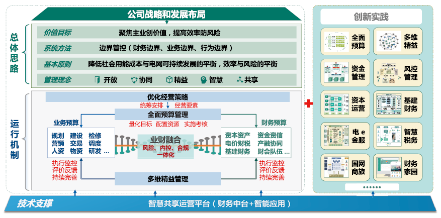 國(guó)資委對(duì)財(cái)務(wù)管理體系發(fā)布指導(dǎo)意見(jiàn)，財(cái)務(wù)人迎來(lái)轉(zhuǎn)型的關(guān)鍵期