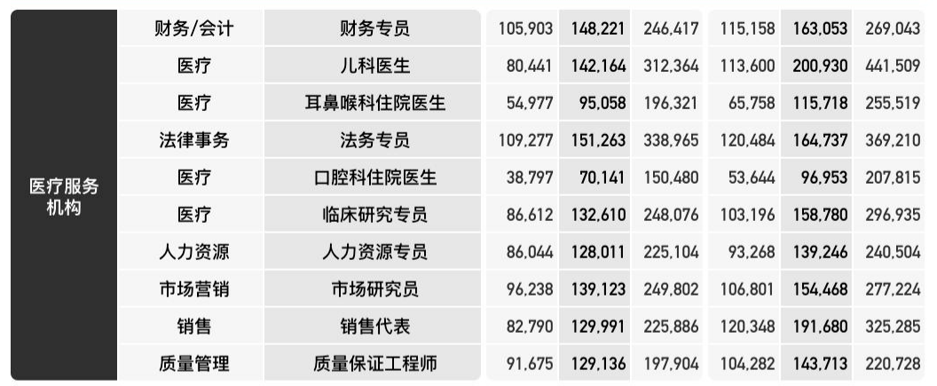 財(cái)務(wù)咨詢公司排名(大連融通財(cái)務(wù)代理咨詢有限公司)