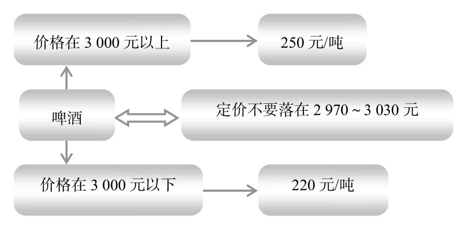 節(jié)稅案例58：利用臨界點(diǎn)進(jìn)行納稅籌劃，把握尺度和邊界