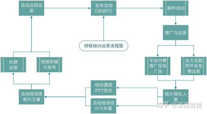 房產(chǎn)財(cái)稅培訓(xùn)(青島財(cái)稅培訓(xùn))(圖6)