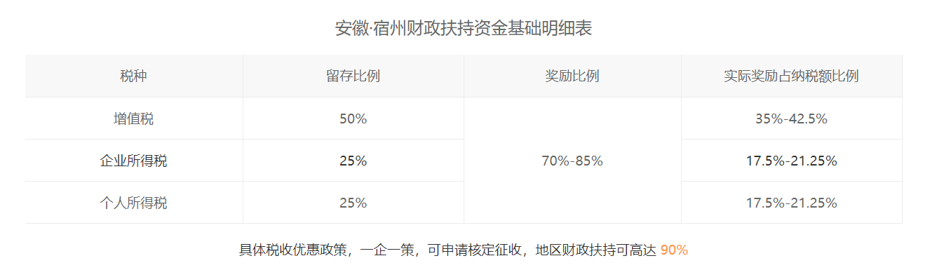 集團稅務籌劃難度(中匯稅務集團趙國慶)(圖3)