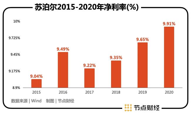 上市公司財(cái)務(wù)分析報(bào)告(a股上市財(cái)務(wù)條件)