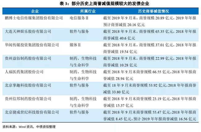 上市公司財務(wù)分析報告(什么公司創(chuàng)業(yè)計劃報告分析)