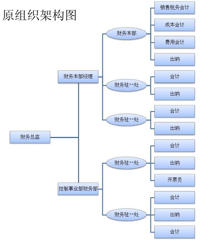 財(cái)務(wù)總監(jiān)要求(招聘財(cái)務(wù)總監(jiān)要求)