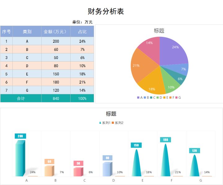 財務(wù)分析軟件(財務(wù)指標分析案例)(圖13)