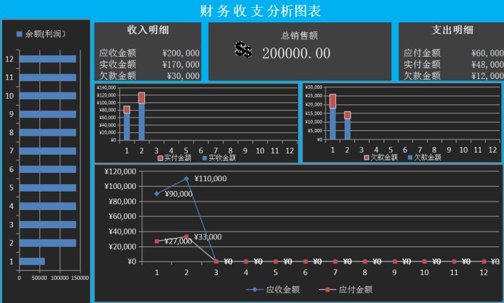 財務(wù)分析軟件(財務(wù)指標分析案例)(圖17)