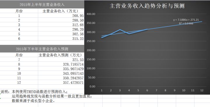 財務(wù)分析軟件(財務(wù)指標分析案例)(圖20)