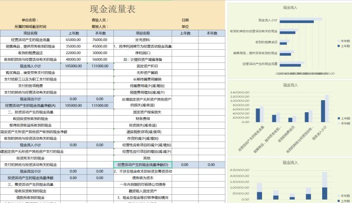 財務(wù)分析軟件(財務(wù)指標分析案例)(圖4)