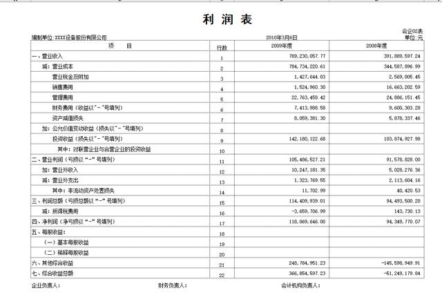 財(cái)務(wù)報(bào)表分析從入門到精通(sqlserver2008分析服務(wù)從入門到精通)