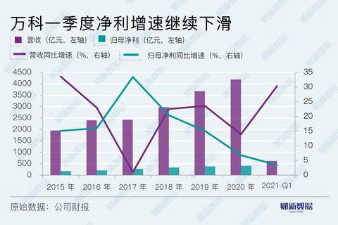 萬科財務(wù)分析(萬科財務(wù)報表分析論文)