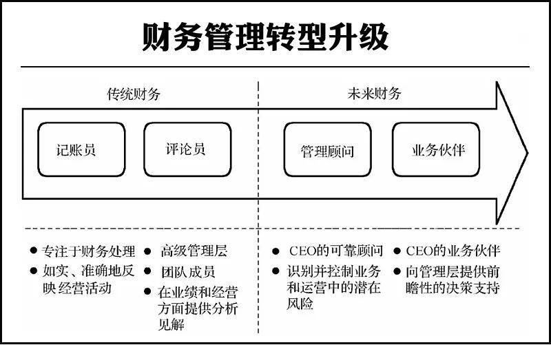 財(cái)務(wù)管理培訓(xùn)(財(cái)務(wù)異地管理)