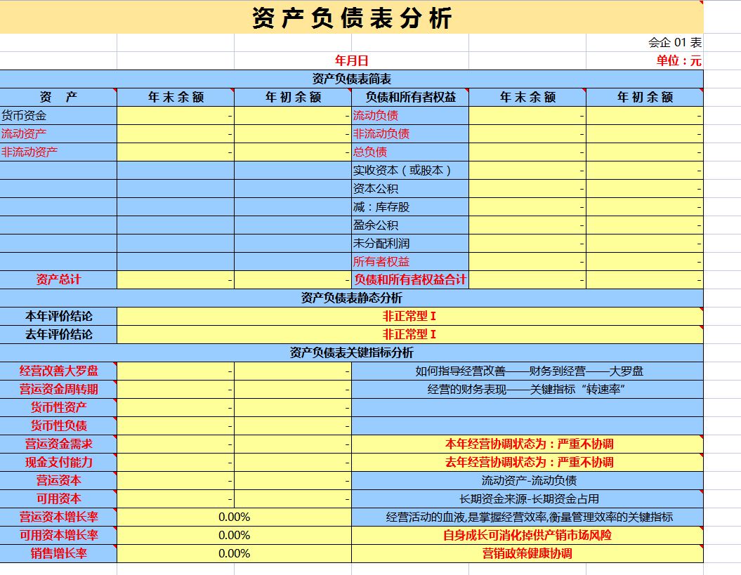 財務(wù)報表綜合分析(便利店財務(wù)利潤報表)