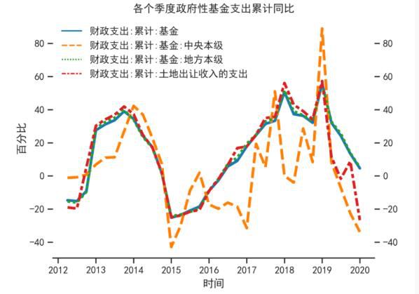 財(cái)稅體制(關(guān)于深化財(cái)稅體制改革的總體方案)