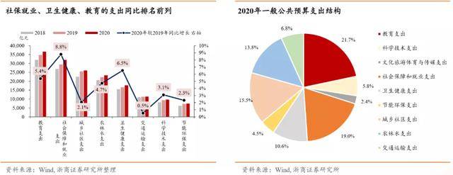 財(cái)稅體制(關(guān)于深化財(cái)稅體制改革的總體方案)