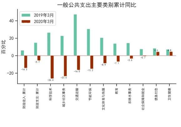 財(cái)稅體制(關(guān)于深化財(cái)稅體制改革的總體方案)