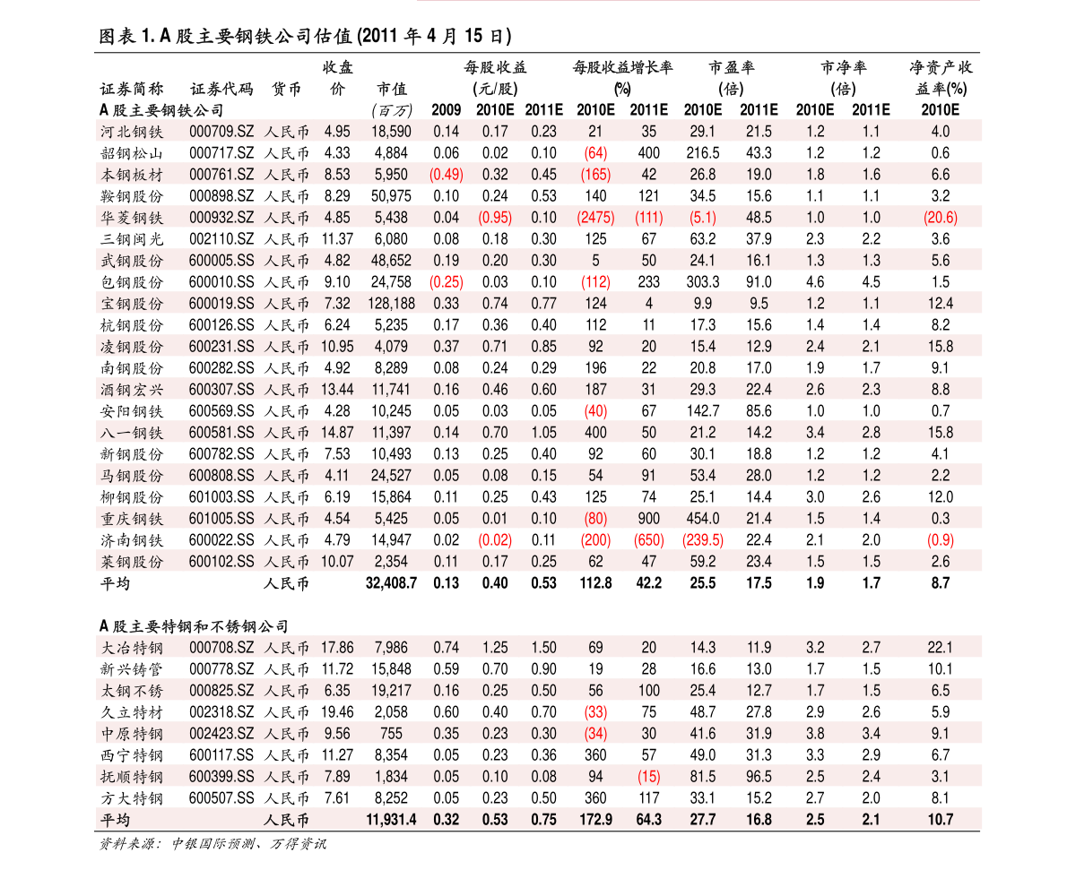 稀土行業(yè)上市公司股票有哪些？