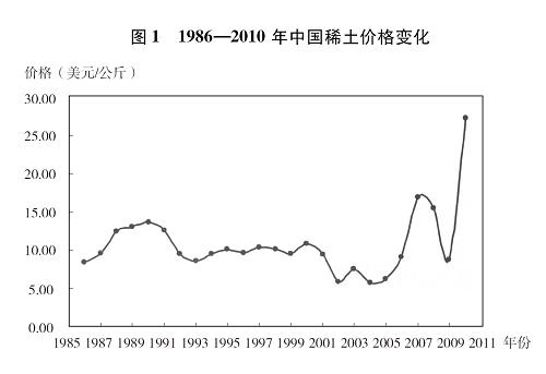 稀土上市公司