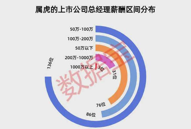 溫州上市公司