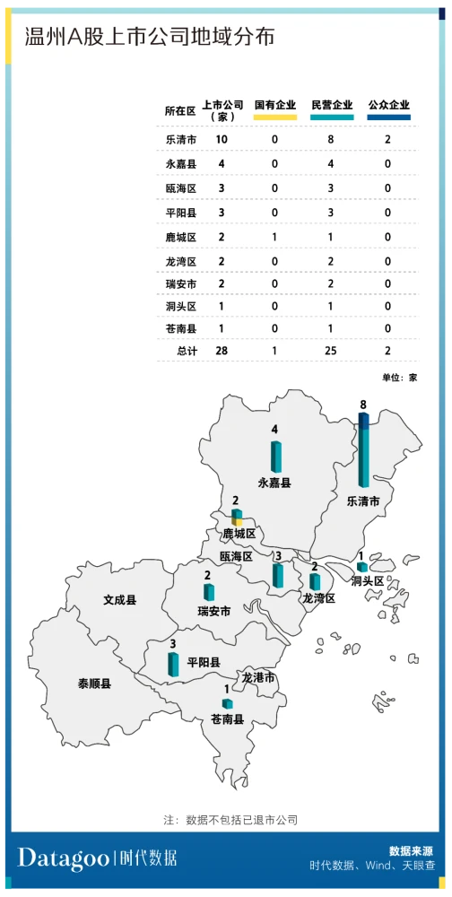 溫州上市公司(溫州主持人馬麗敏上市)(圖3)