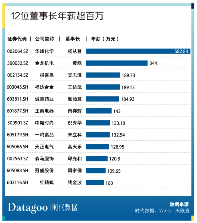 溫州上市公司(溫州上市促進(jìn)會(huì)會(huì)員)(圖11)