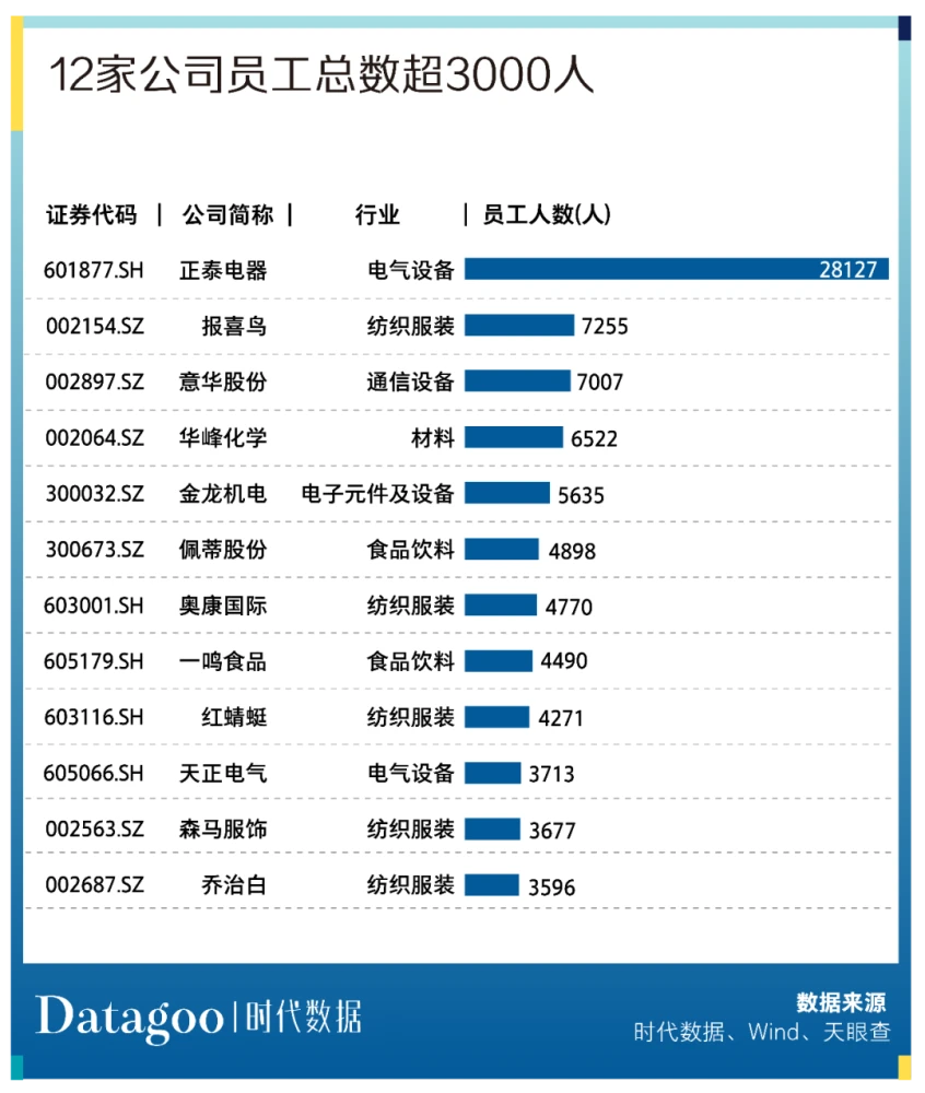 溫州上市公司(溫州上市促進(jìn)會(huì)會(huì)員)(圖6)