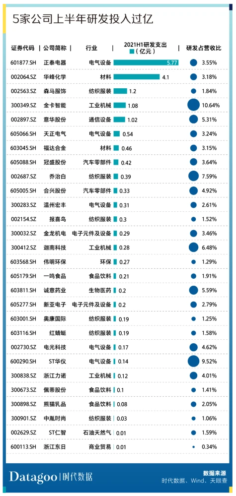 溫州上市公司(溫州上市促進(jìn)會(huì)會(huì)員)(圖8)