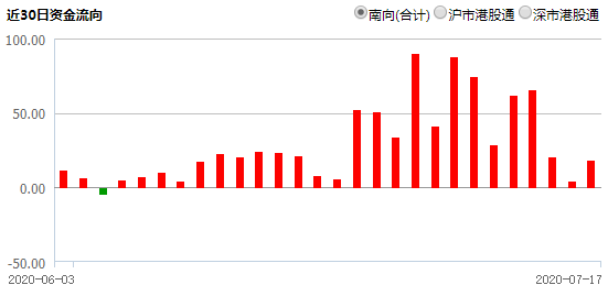 銦上市公司龍頭股