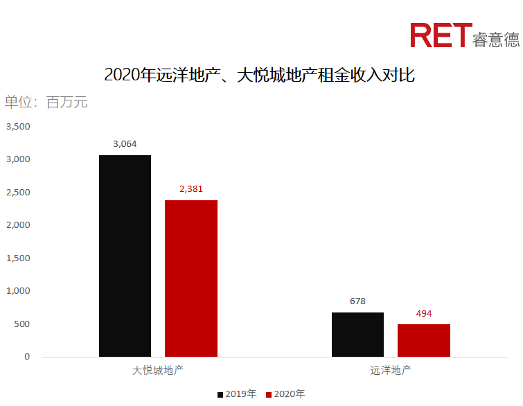 近2年，商業(yè)地產(chǎn)有哪些動向需要特別關(guān)注？