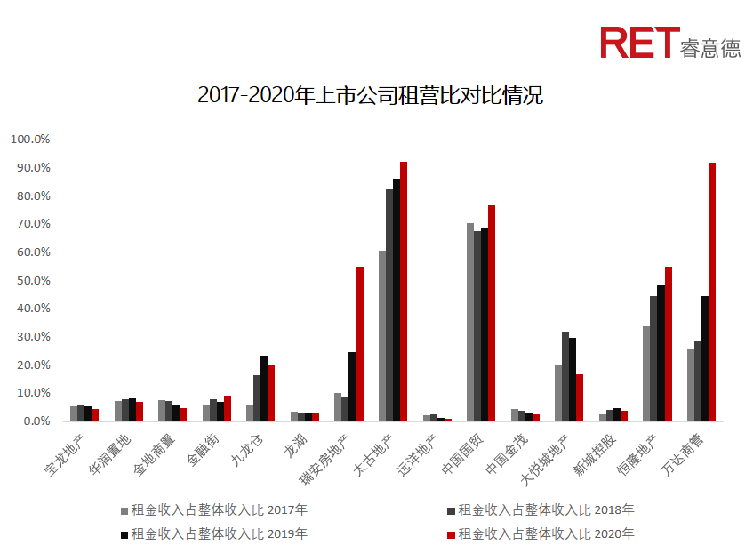 近2年，商業(yè)地產(chǎn)有哪些動向需要特別關(guān)注？