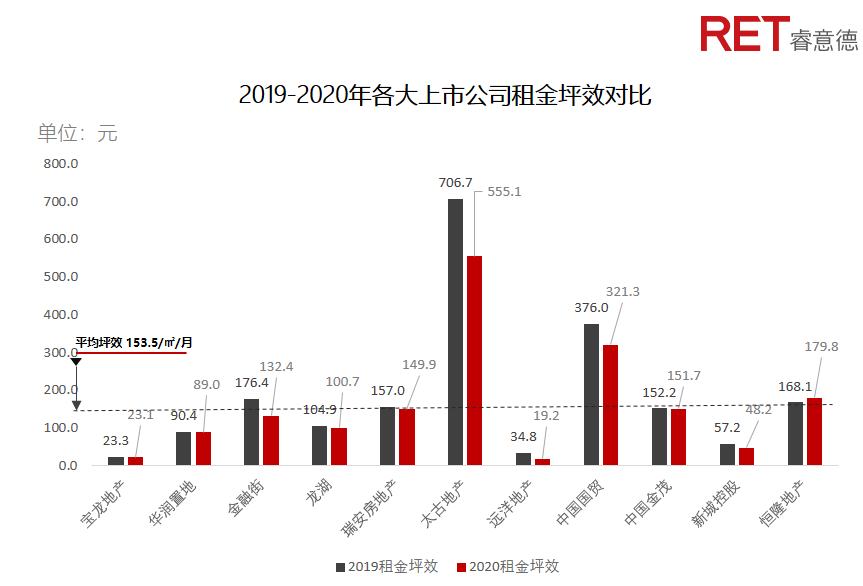 近2年，商業(yè)地產(chǎn)有哪些動向需要特別關(guān)注？