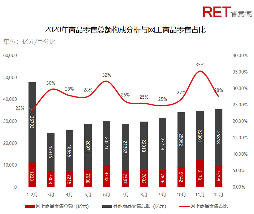 近2年，商業(yè)地產(chǎn)有哪些動向需要特別關(guān)注？