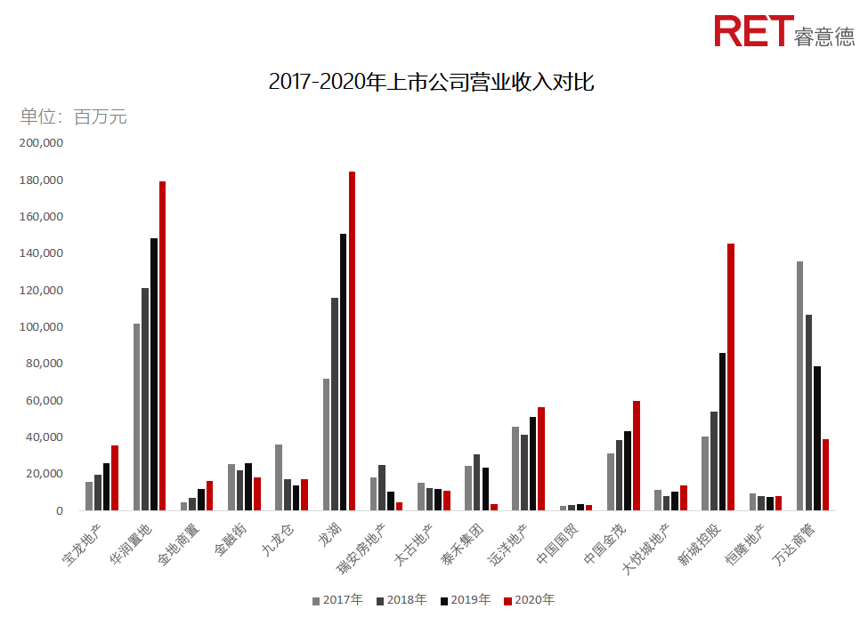 近2年，商業(yè)地產(chǎn)有哪些動向需要特別關(guān)注？