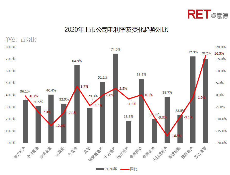 近2年，商業(yè)地產(chǎn)有哪些動向需要特別關(guān)注？