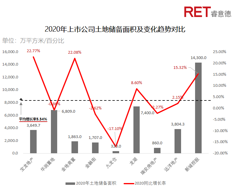 近2年，商業(yè)地產(chǎn)有哪些動向需要特別關(guān)注？