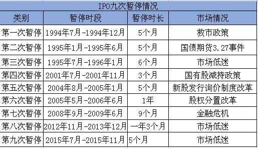 什么ipo(港股ipo和a股ipo的區(qū)別)(圖3)