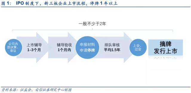 創(chuàng)業(yè)板上市標(biāo)準(zhǔn)